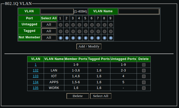 Sodola Switch 802.1Q VLANs