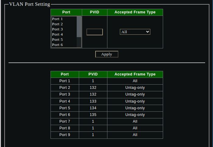 Sodola Switch VLAN port settings